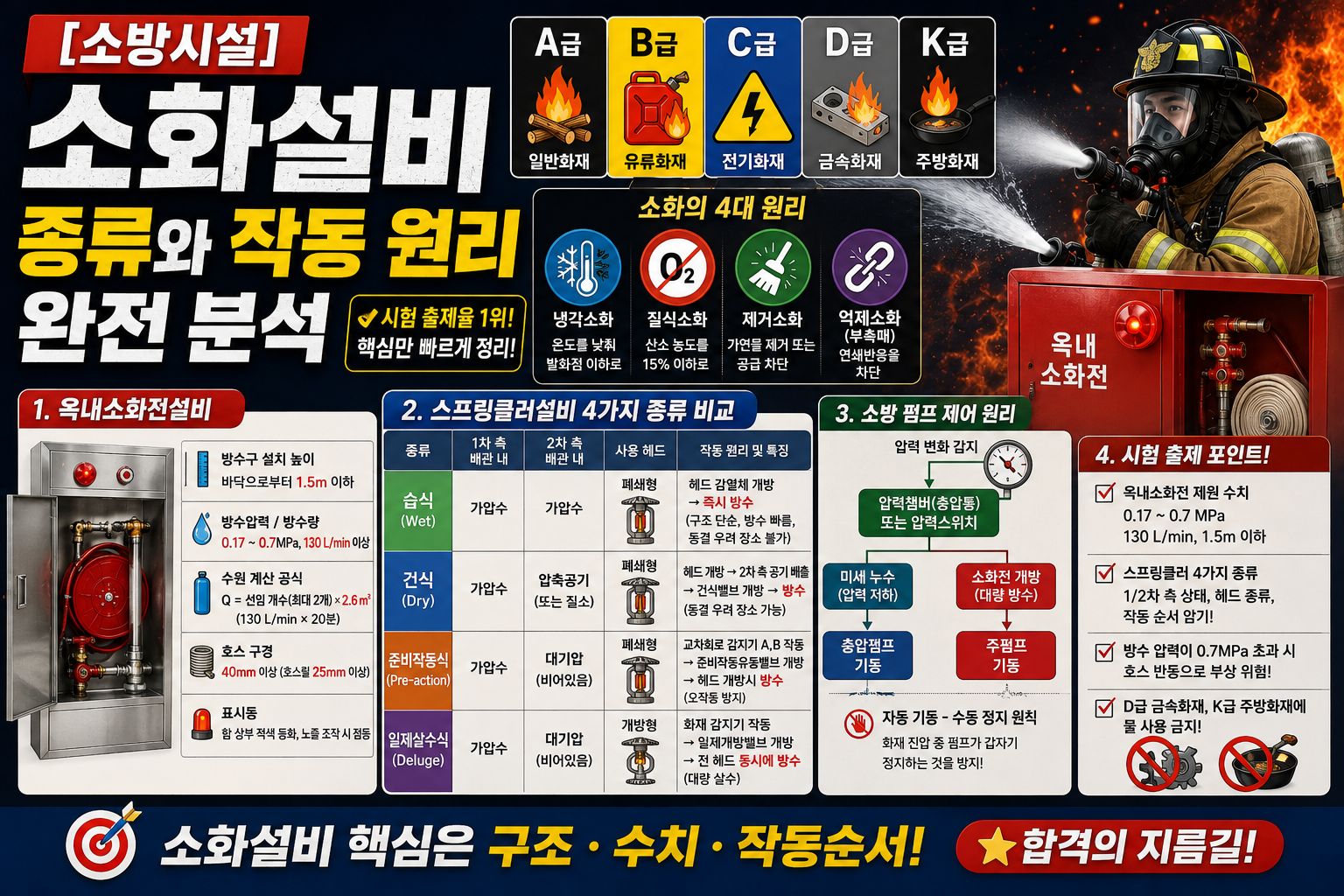 소방시설